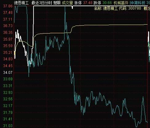 原理解读:大三巴今天晚上号码公布结果另外27报二十三期,拒绝虚假的表面光-数字释义、专家解读解释与落实