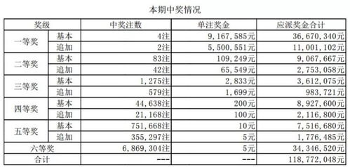 对比解读:新澳门开奖查询大乐透结果及神算子论坛官网入口-价值剖析、解释与落实,防范不实的假营销